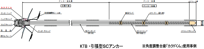 ＫＴＢ・引張型ＳＣアンカー