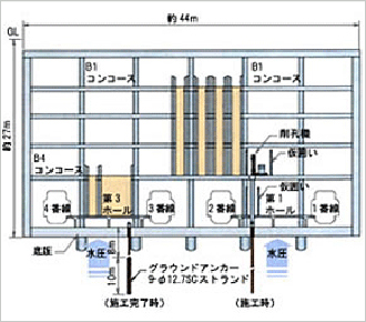 地下水対策の施工イメージ