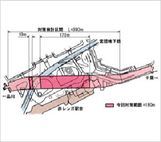 対策施工区間