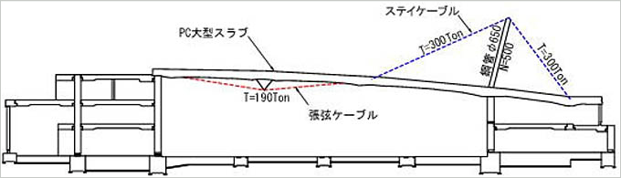 ケーブル仕様