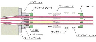 緊張準備