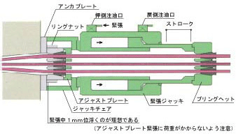 緊張作業状態