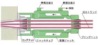 緊張完了（一次）