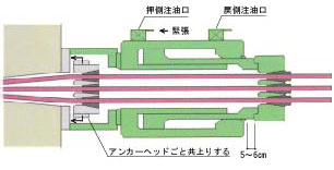 二次緊張