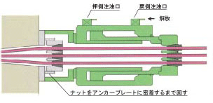 二次緊張完了