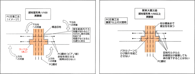 関節理論