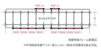 耐震補強フレーム配置図