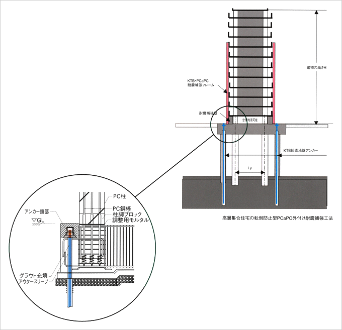 高層集合住宅の転倒防止型PCaPC外付け耐震補強工法